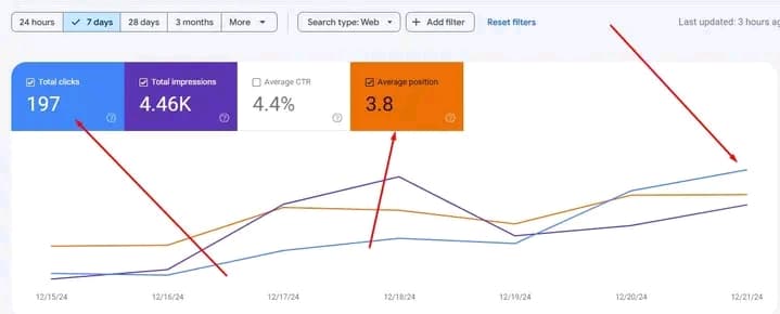 SEO Result Snapshot 12