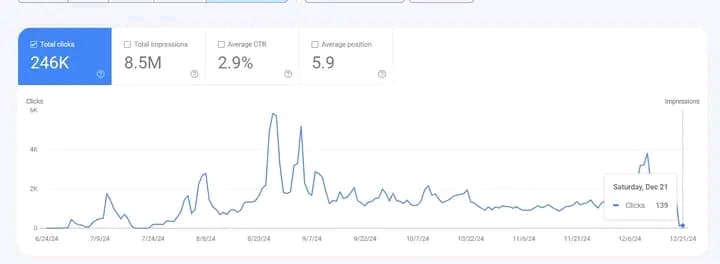 SEO Result Snapshot 10