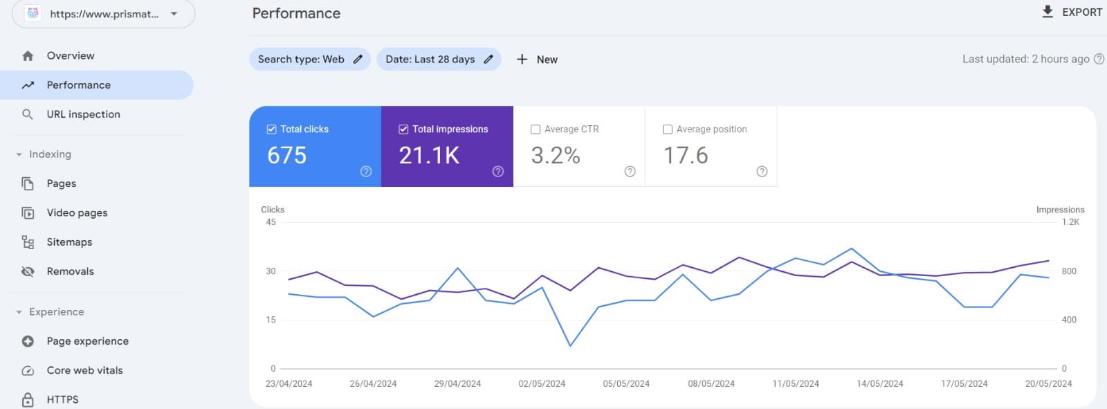 SEO Result Snapshot 06